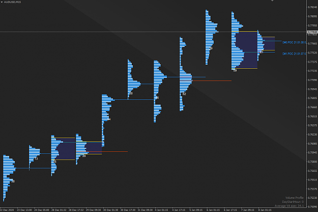 Click to Enlarge

Name: 2021-01-08_ay-MarketProfileDWM_VAonly.png
Size: 84 KB