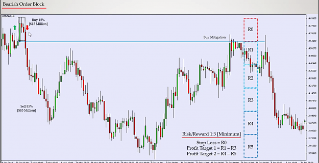 Click to Enlarge

Name: ORDER BLOCK BEARISH BUY  MITIGATION CHART EX 5.png
Size: 755 KB