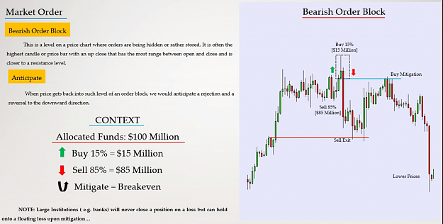 Click to Enlarge

Name: ORDER BLOCK BEARISH BUY  MITIGATION 4.png
Size: 708 KB