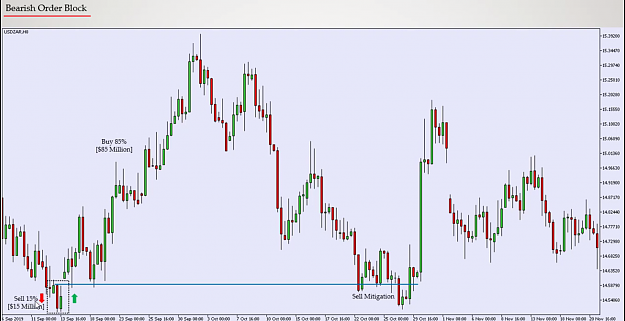 Click to Enlarge

Name: ORDER BLOCK BULLISH SELL MITIGATION CHART EX 3.png
Size: 584 KB