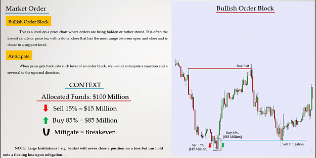 Click to Enlarge

Name: ORDER BLOCK BULLISH SELL MITIGATION 1.png
Size: 695 KB