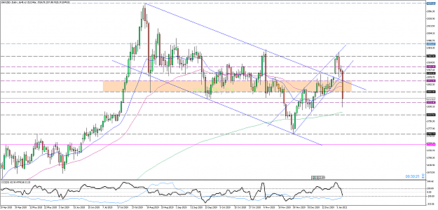 Click to Enlarge

Name: xauusd-d1-pepperstone-limited.png
Size: 76 KB