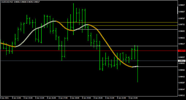 Click to Enlarge

Name: AUDCADM15.png
Size: 32 KB