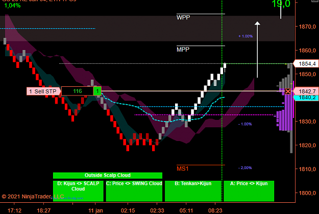 Click to Enlarge

Name: GC Scalp.png
Size: 44 KB