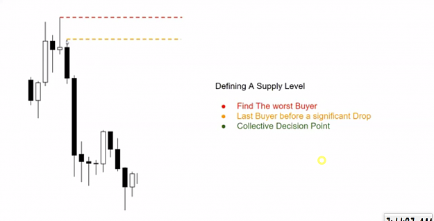 Click to Enlarge

Name: DEFINING SUPPLY LEVEL 1.png
Size: 279 KB