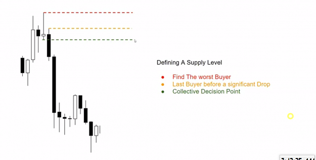Click to Enlarge

Name: DEFINING SUPPLY LEVEL SEEL NEXT TIME 2.png
Size: 296 KB