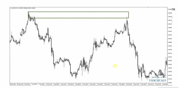 Click to Enlarge

Name: DEFINING SUPPLY LEVEL SEEL NEXT TIME CEX 3.png
Size: 439 KB