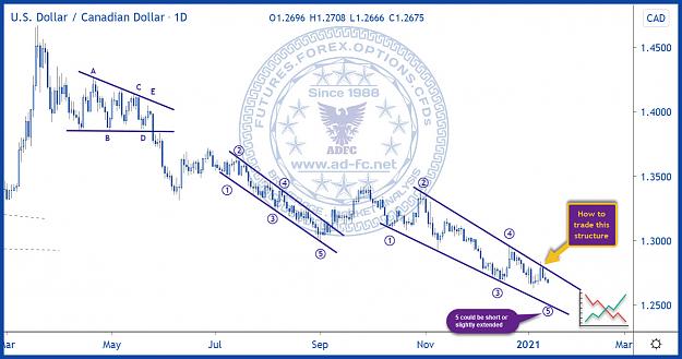 Click to Enlarge

Name: usdcad daily 39.jpg
Size: 183 KB