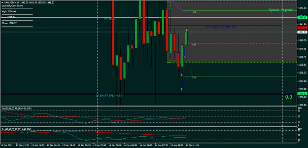 Click to Enlarge

Name: XAUUSDM30 14 Jan closed 3 long L4 bounce out prev d low.png
Size: 40 KB