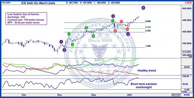 Click to Enlarge

Name: gas oil mar21 daily.jpg
Size: 254 KB
