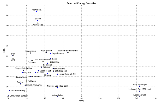 Click to Enlarge

Name: Energy_density.svg.png
Size: 150 KB