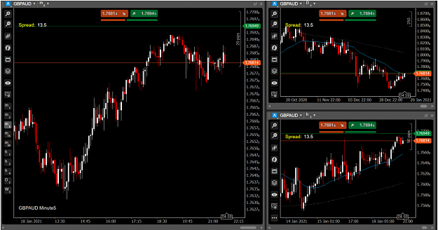 Click to Enlarge

Name: Chart Setup.PNG
Size: 184 KB