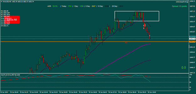Click to Enlarge

Name: XAUUSDM5 wed 20 jan 4 short.png
Size: 38 KB