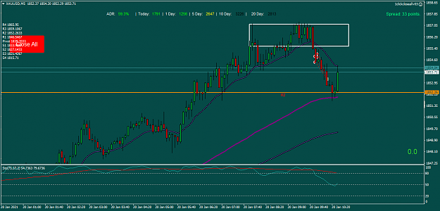 Click to Enlarge

Name: XAUUSDM5 wed 20jan target R2 as assumed.png
Size: 39 KB