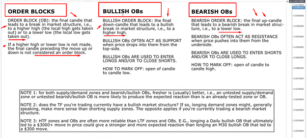 Click to Enlarge

Name: SND BULLISH BEARISH ORDERBLOCK 2.png
Size: 720 KB