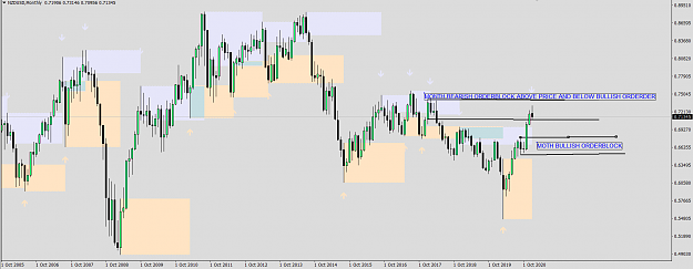 Click to Enlarge

Name: MN BU BE ORDB NZD USD MN.png
Size: 76 KB