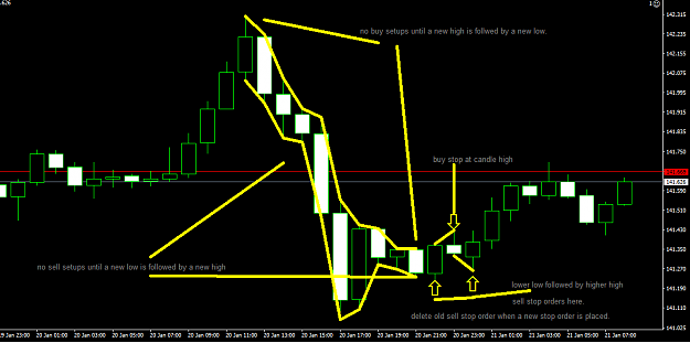 Click to Enlarge

Name: strategy2.PNG
Size: 37 KB