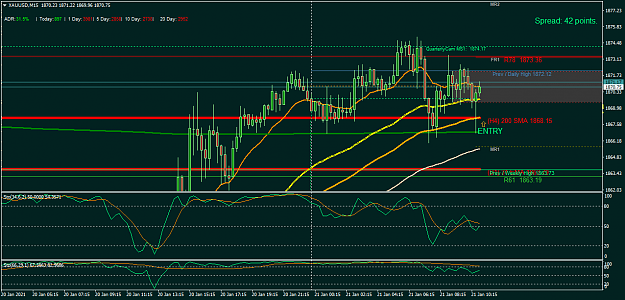 Click to Enlarge

Name: XAUUSDM15 Thur21jan entry.png
Size: 45 KB