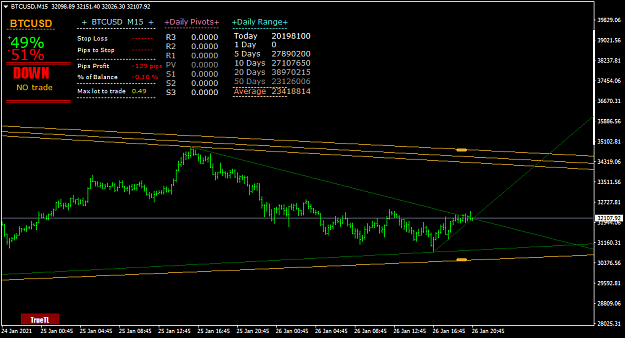 Click to Enlarge

Name: BTCUSDM15.png
Size: 42 KB