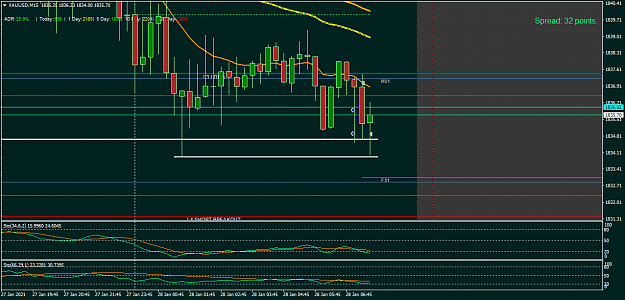 Click to Enlarge

Name: XAUUSDM15 thur28jan2 long +20 - 8.png
Size: 37 KB