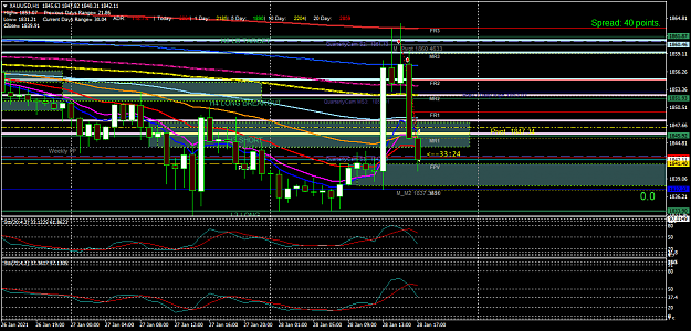 Click to Enlarge

Name: XAUUSDH1 thur 28janQS2 Midpiv H5 bounce.png
Size: 61 KB