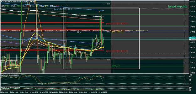 Click to Enlarge

Name: XAUUSDM15 frid 29jan sell 800ma 15m chrt.png
Size: 62 KB