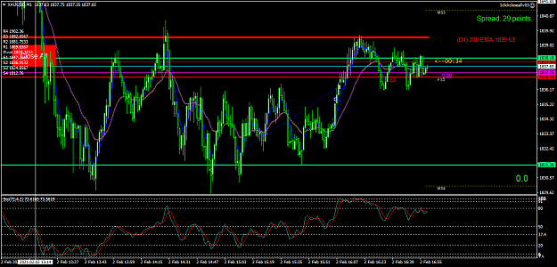 Click to Enlarge

Name: XAUUSDM1 Teu 2Feb 3 Long last wed Low.png
Size: 68 KB