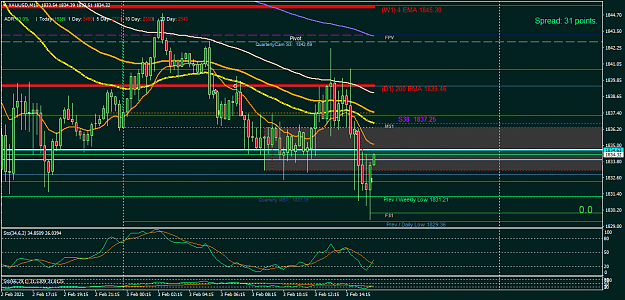 Click to Enlarge

Name: XAUUSDM15 3feb short closed momo prvwk Fs1 bnce.png
Size: 52 KB