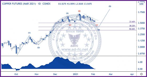 Click to Enlarge

Name: copper mar21 daily 5.jpg
Size: 177 KB