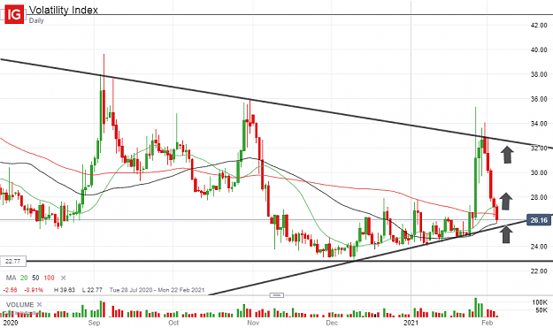 Click to Enlarge

Name: Volatility Index_20210204_15.50.png
Size: 81 KB
