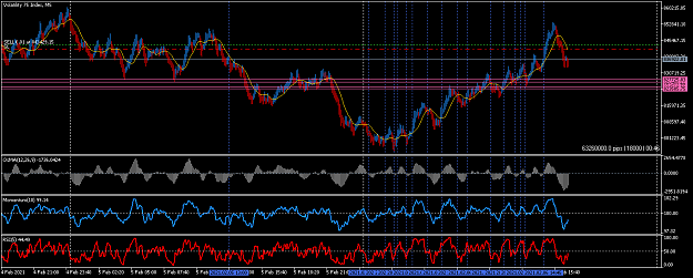 Click to Enlarge

Name: Volatility 75 IndexM5.png
Size: 57 KB