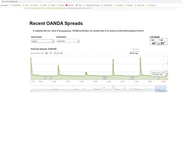 Click to Enlarge

Name: oanda spread stats.jpg
Size: 163 KB