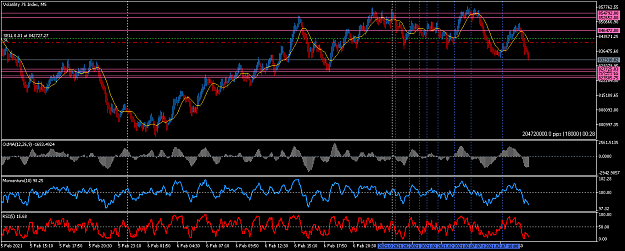 Click to Enlarge

Name: Volatility 75 IndexM5.png
Size: 53 KB