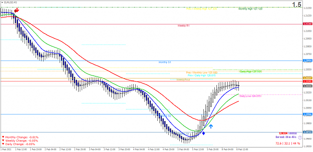 Click to Enlarge

Name: EURUSDM3.png
Size: 44 KB