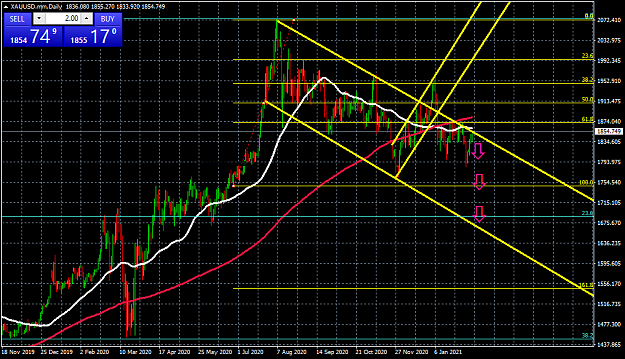Click to Enlarge

Name: XAUUSD.mmDaily.png
Size: 56 KB