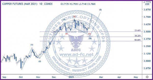 Click to Enlarge

Name: copper mar21 daily 6 b.jpg
Size: 202 KB