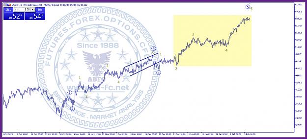 Click to Enlarge

Name: crude oil wti 240m 2.jpg
Size: 189 KB