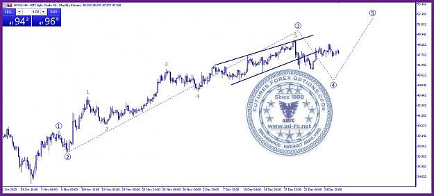 Click to Enlarge

Name: crude oil wti 240m.jpg
Size: 189 KB