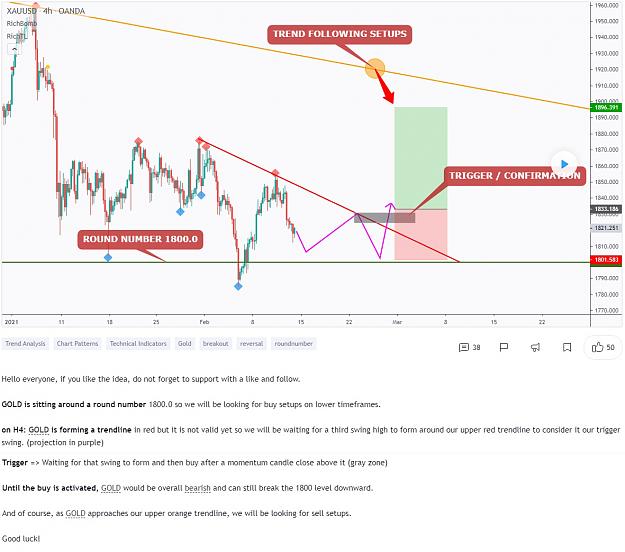 Click to Enlarge

Name: XAUUSD Next Move on Monday.jpg
Size: 429 KB