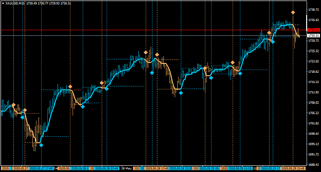 Click to Enlarge

Name: XAUUSDM15-ocnnmasmoomrhh.png
Size: 41 KB