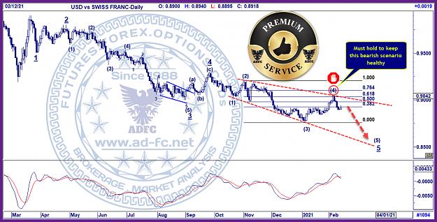 Click to Enlarge

Name: usdchf daily 22.png
Size: 450 KB