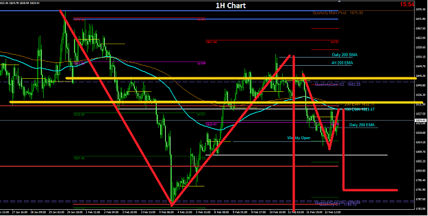 Click to Enlarge

Name: 2021-02-15_1_1H_Plan__FF_2.png
Size: 57 KB