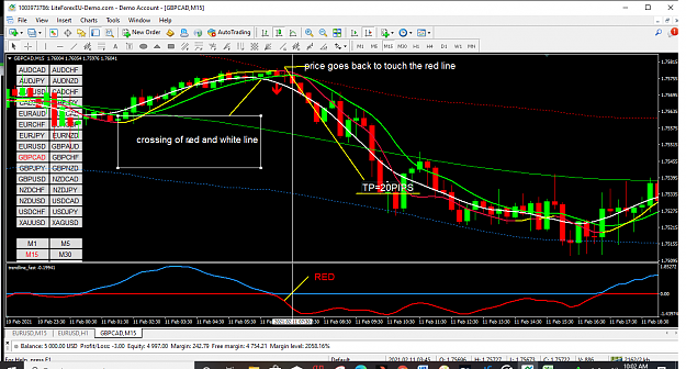 Click to Enlarge

Name: gbpcad-m15-liteforex-europe-ltd.png
Size: 116 KB