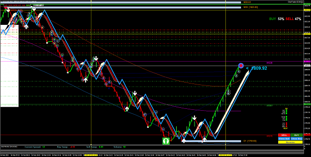 Click to Enlarge

Name: XAUUSDM61.333333.png
Size: 113 KB