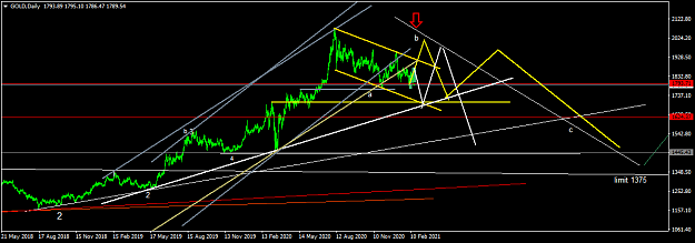 Click to Enlarge

Name: GOLDDaily.png
Size: 37 KB
