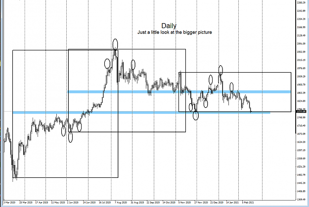 Click to Enlarge

Name: Daily gold 18-02-2021.png
Size: 33 KB
