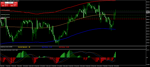 Click to Enlarge

Name: AUS200H1.png
Size: 79 KB
