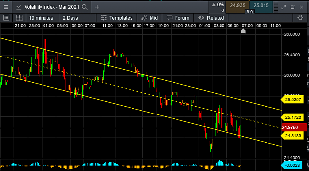Click to Enlarge

Name: VIX.png
Size: 27 KB