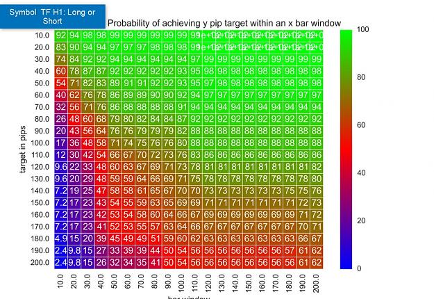 Click to Enlarge

Name: heatmap probability of achieving y pip target within an x bar window.jpg
Size: 254 KB