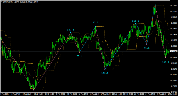 Click to Enlarge

Name: EURUSDH1.png
Size: 43 KB